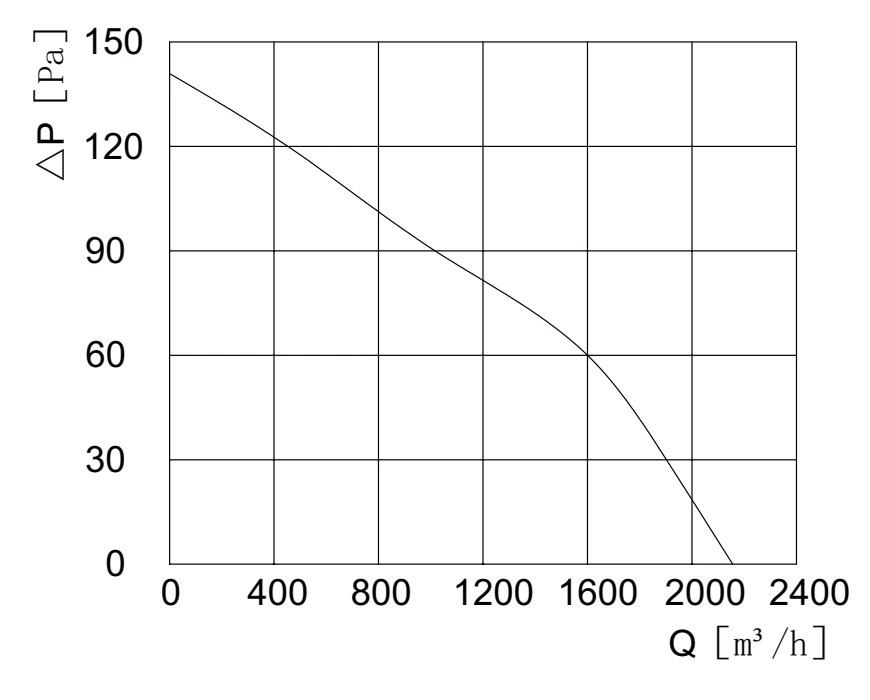 product-1-1 BL-A300C-EC-02 air performance curve