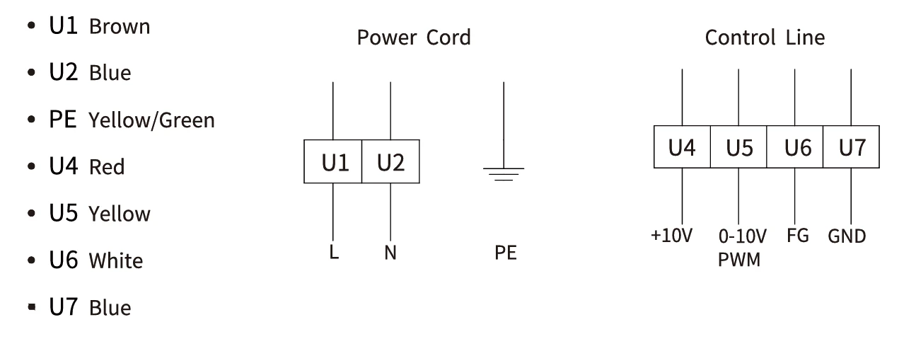 Electrical Connection Electrical Connection